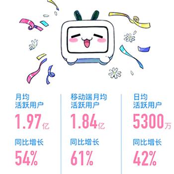 B站刷赞3000个