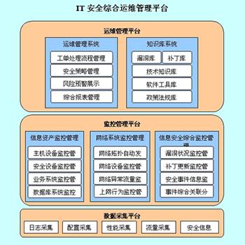 基础安全运维包年服务（不限事件类型及次数）