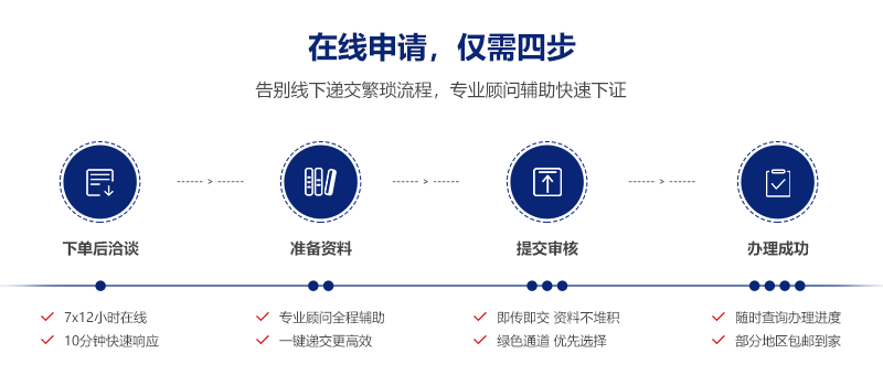 知识产权在线申请网站